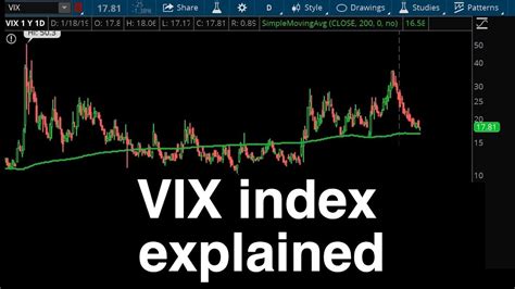 veigx|VEIGX .
